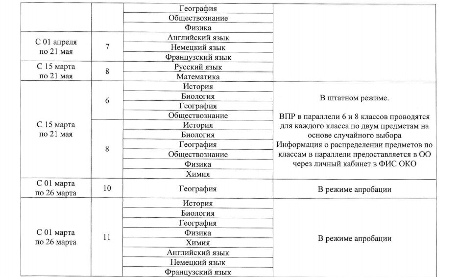 Расписание впр 5. График проведения ВПР. График ВПР 2020. График проведения ВПР 2023. График проведения ВПР В 2022 году в школе.