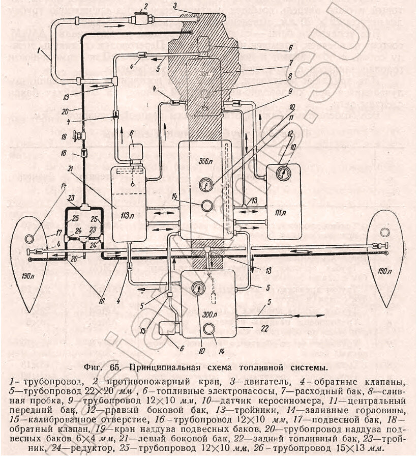 Принципиальная схема топливной системы истребителя Як-23.