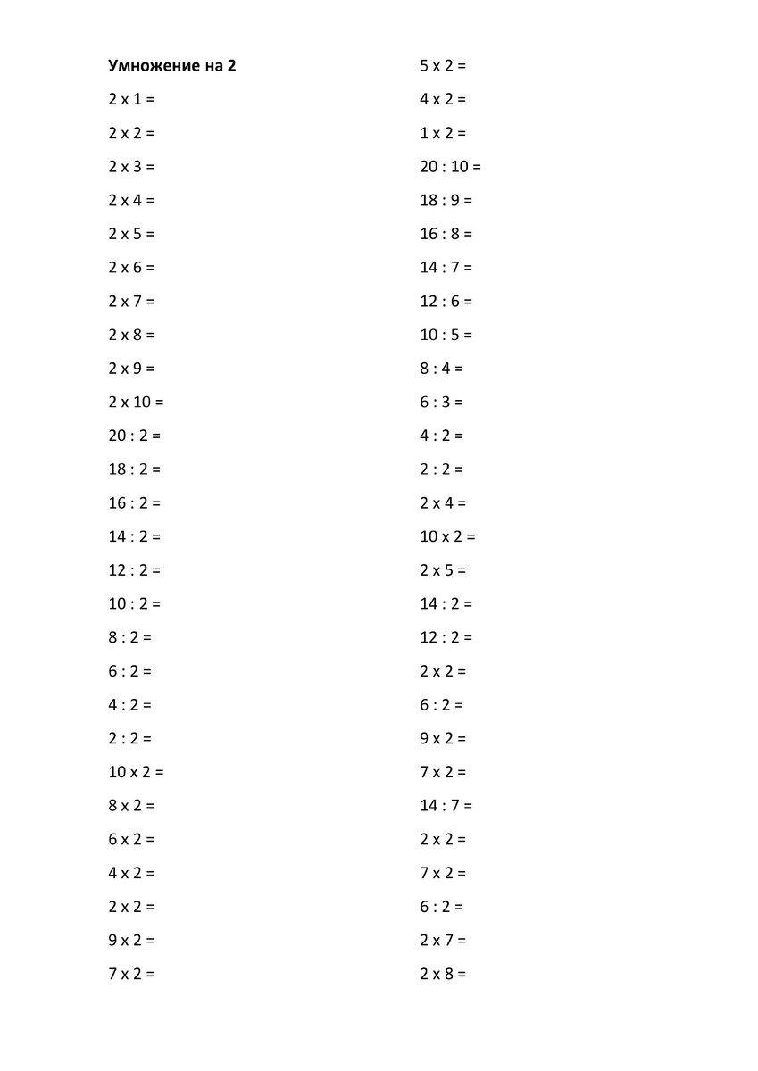 Таблица умножения и деления.