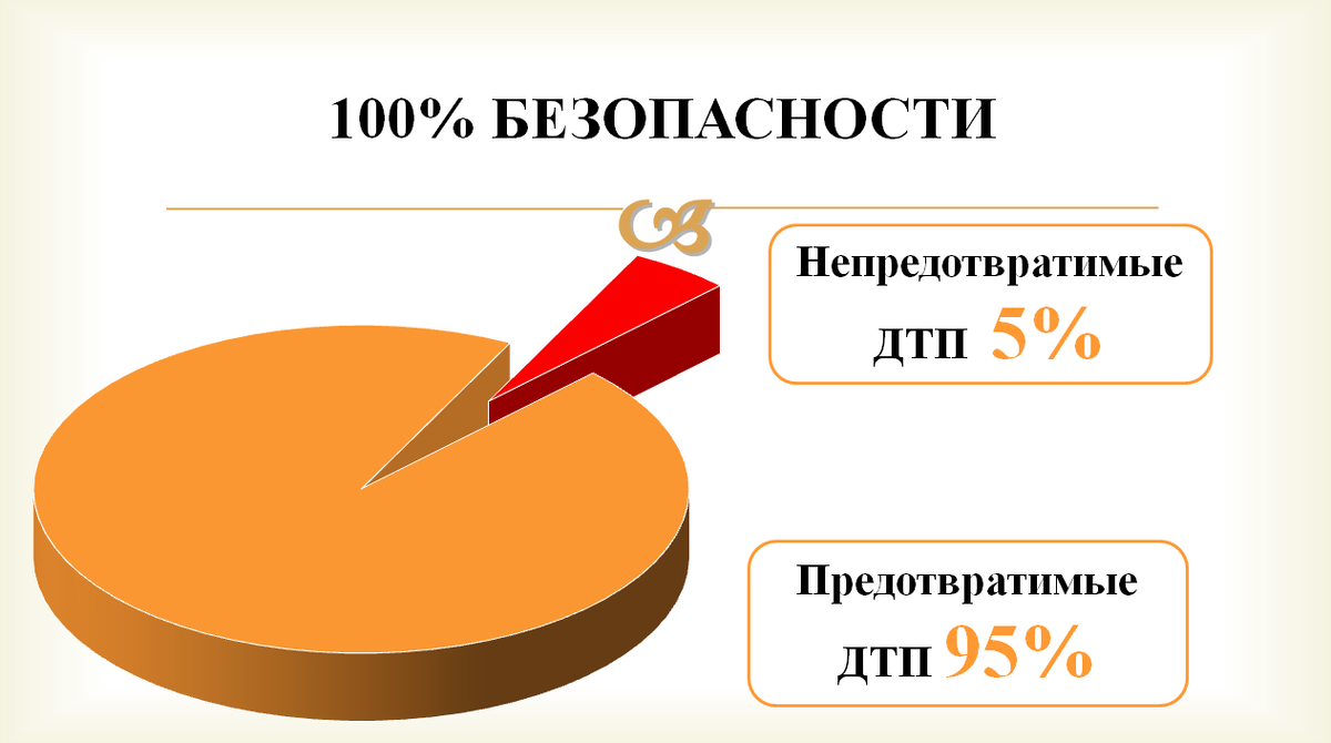 100% Безопасности