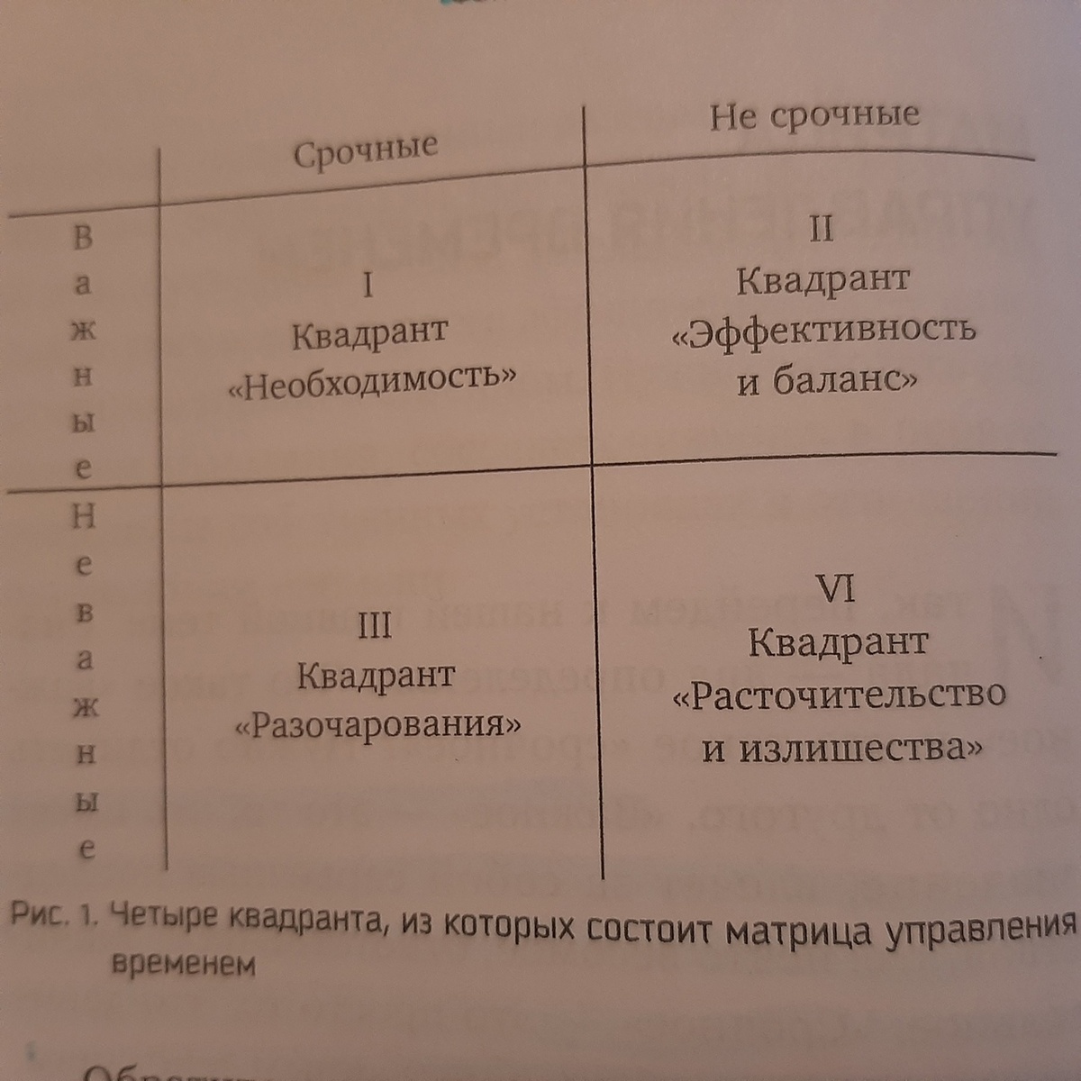 КвадраНт :) матрицы управления временем