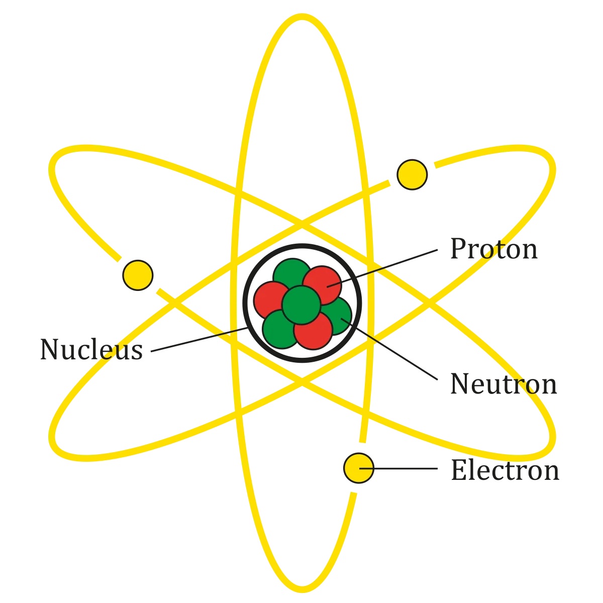 Планетарная модель гелия. Атом схематично. Клетка и атом. Планетарная модель атома. Атом Протон нейтрон.