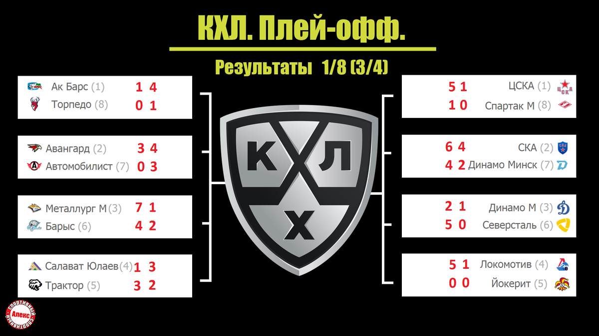 Хоккей. КХЛ 20/21. Результаты 1/8 (3/4). Расписание. | Алекс Спортивный *  Футбол | Дзен