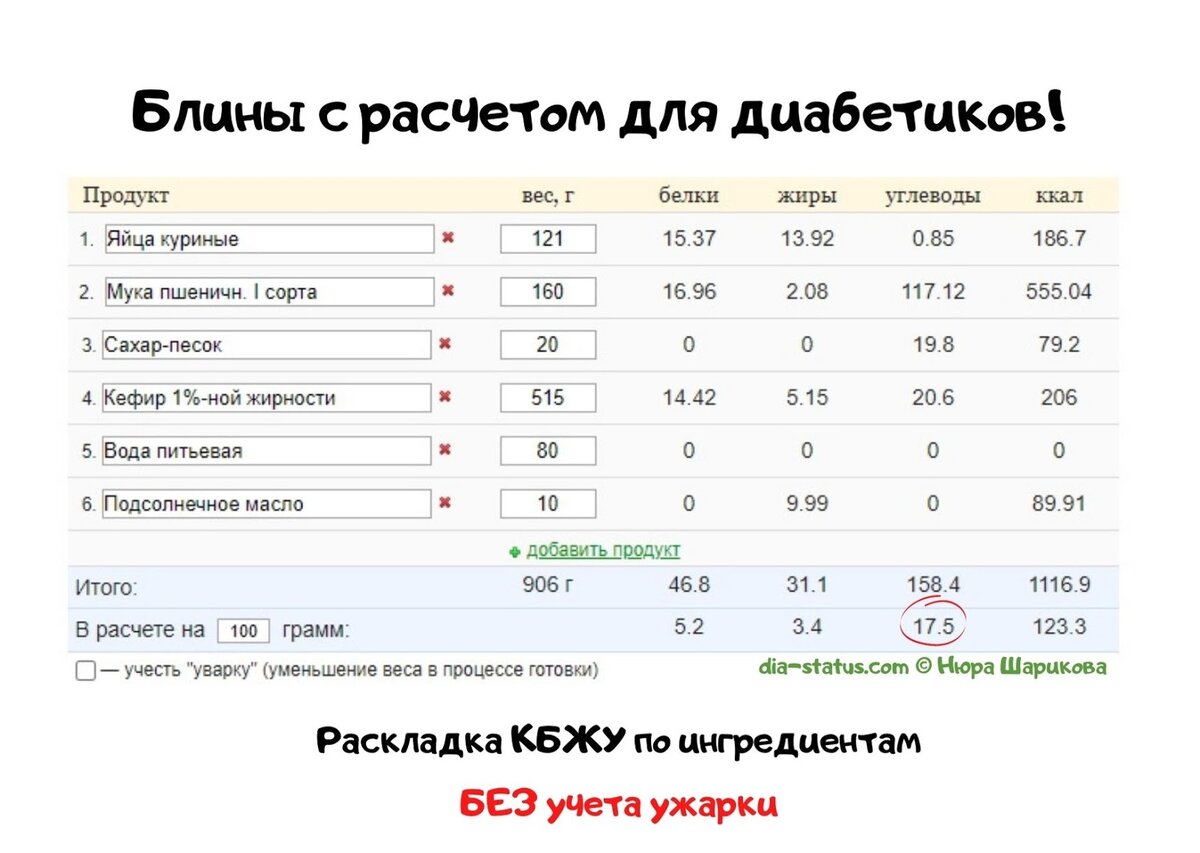 Сколько углеводов (ХЕ) в блинах? Рецепт блинов, просчитанных для диабетиков  | Диабет. Нюра Шарикова | Дзен