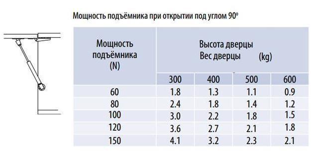 Газлифт 300н