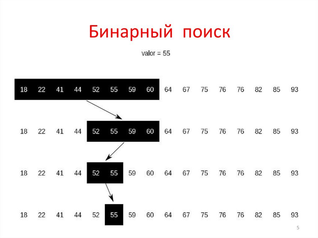 Найти по бин. Алгоритм бинарного поиска. Алгоритм двоичного поиска. Бинарный поиск. Метод двоичного поиска.