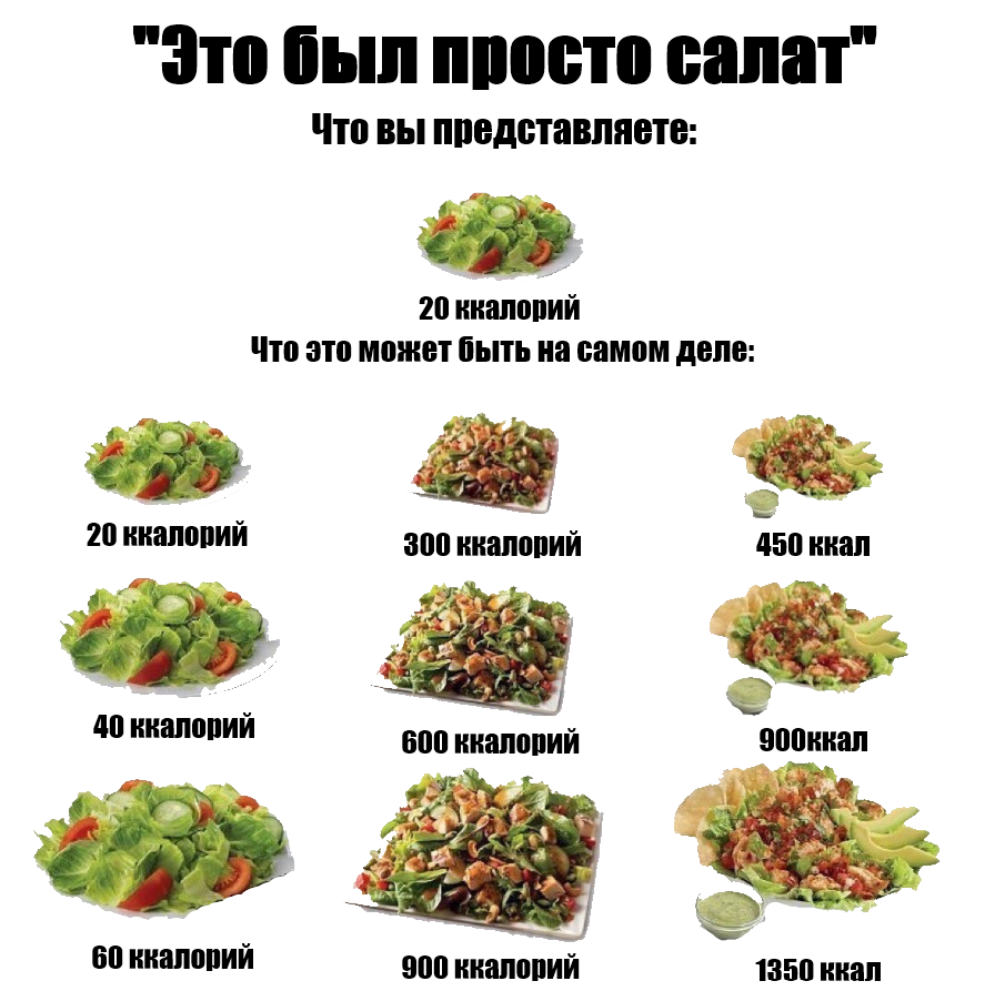 Салатные листья калорийность. Листья салата калории. Салат листовой энергетическая ценность. Листья салата калории. Салат листовой калорийность.