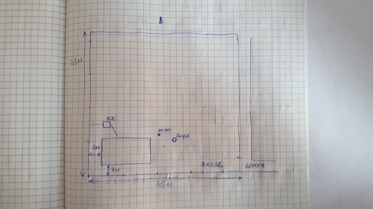 Схема размещения дома на участке