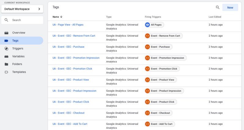 Правильные названия тегов для Google Analytics
