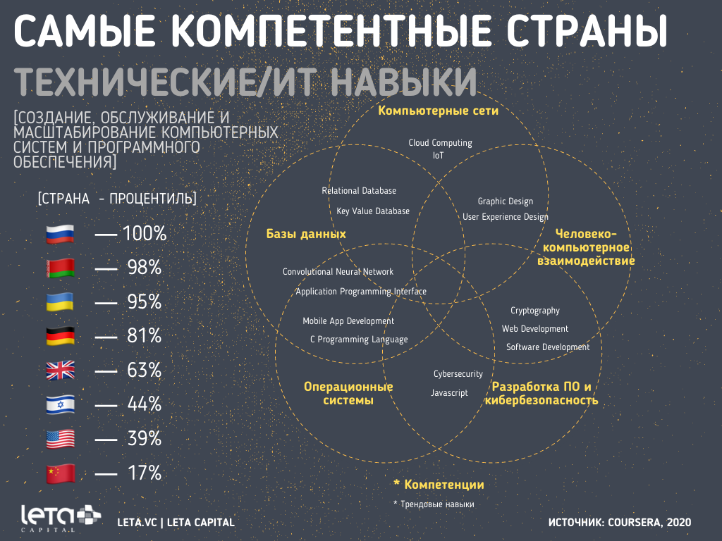 Индекс 2020. Coursera data Science.