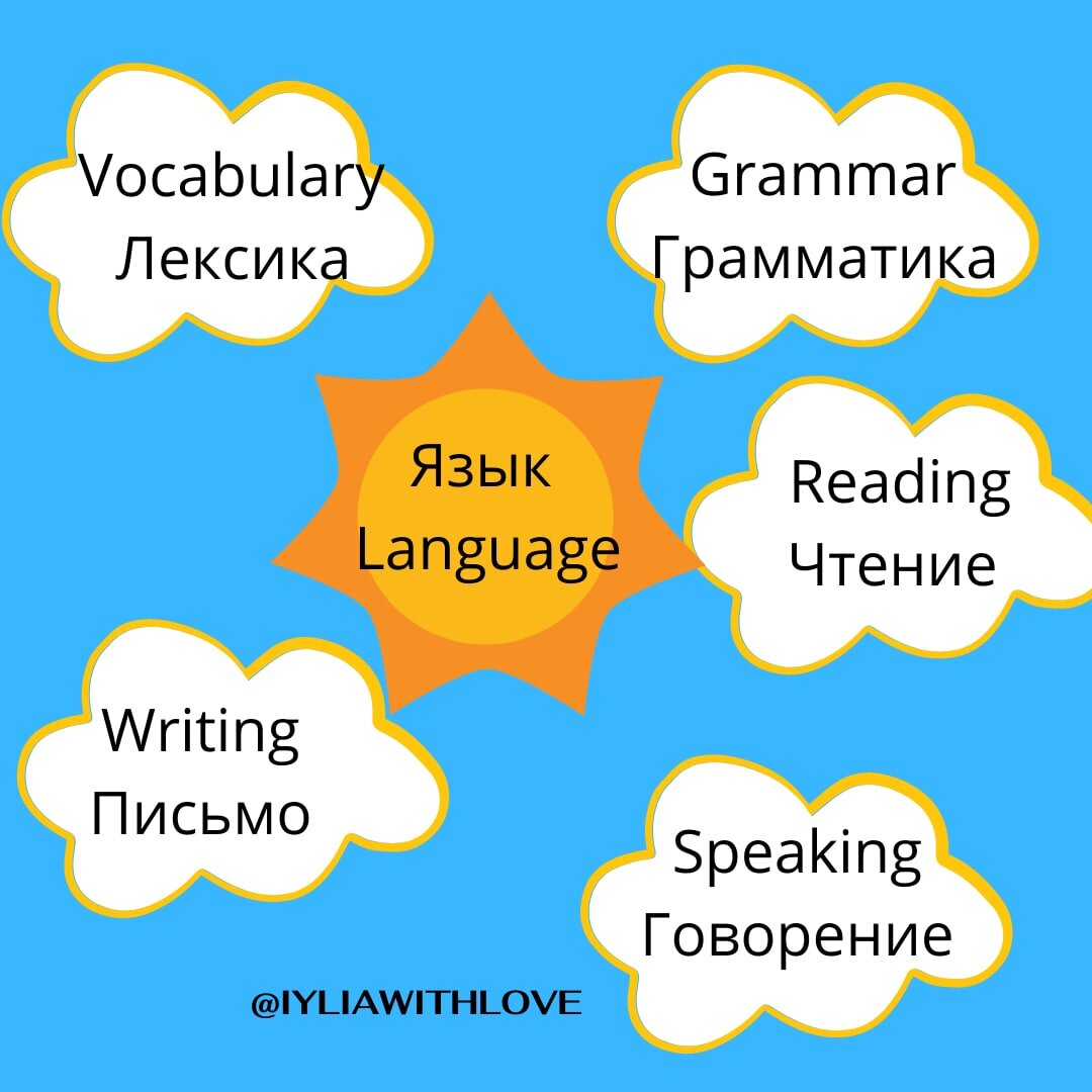 Разделы языка