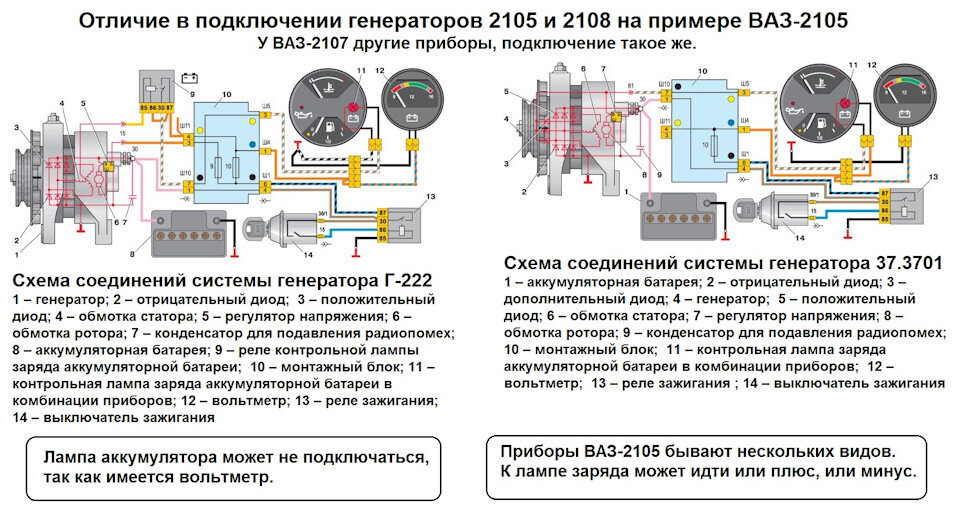 Схема подключения генератора ВАЗ-2105 и описание