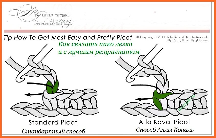 Пико крючком как вязать схема Ажурная шаль крючком вяжем вместе.ч.2 обвязка и кисти. Vasha Economka Дзен