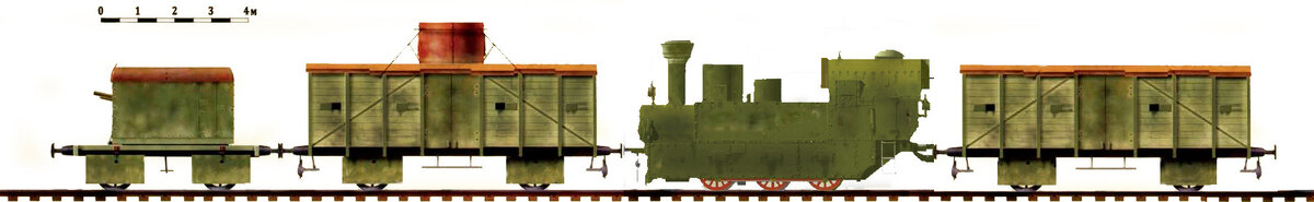 Примерная реконструкция первоначального вида бронепоезда 9-го железнодорожного батальона 1914 год