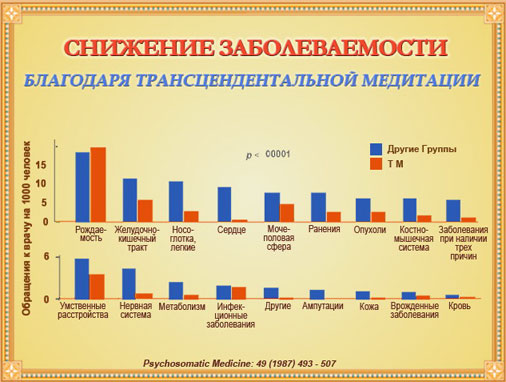 Здравствуйте, дорогие друзья!
Сегодня поговорим о одном из важнейших открытий современности в изучении Ведической науки. Это особенно интересно для тех, кто глубоко изучает Веду.-8