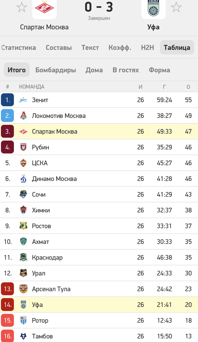 Скриншот автора