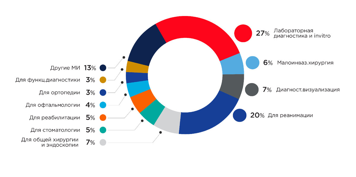 Сегменты рынка. Сегментация по возрасту потребителей. Рынок медицинских изделий. Сегментация рынка. Сегменты рынка оборудования.