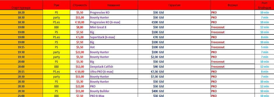 Пример сетки на ABI 9 