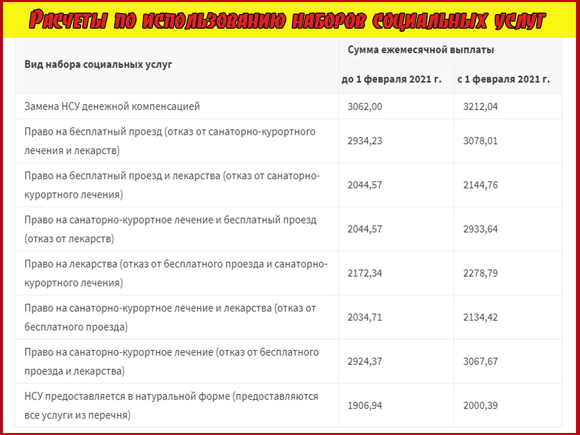 Размер пенсии ветеранов
