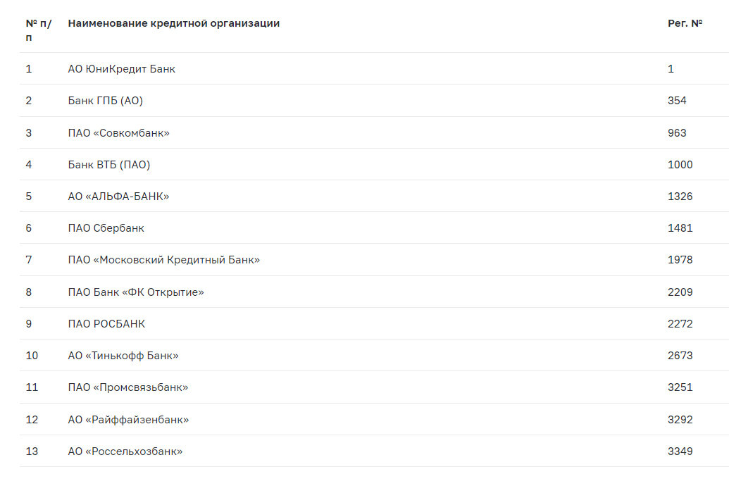 Банки в крыму 2024 список банков