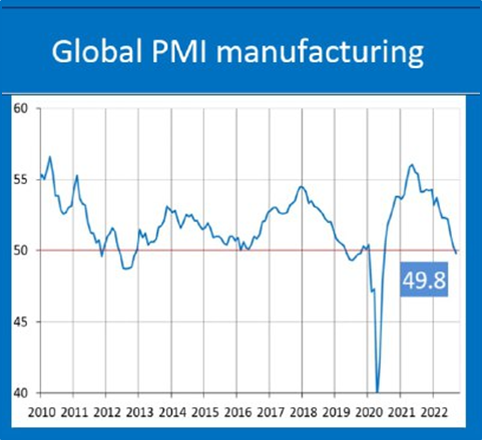 Макрообзор №40