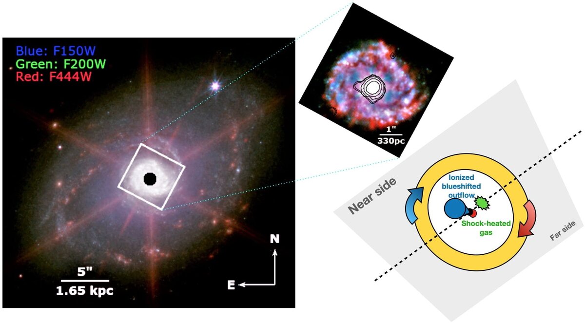    Центр галактики NGC_7469https://arxiv.org/pdf/2209.01210.pdf