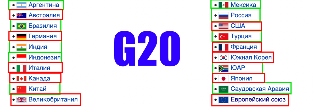 Зелёным - участники и желающие вступить в БРИКС