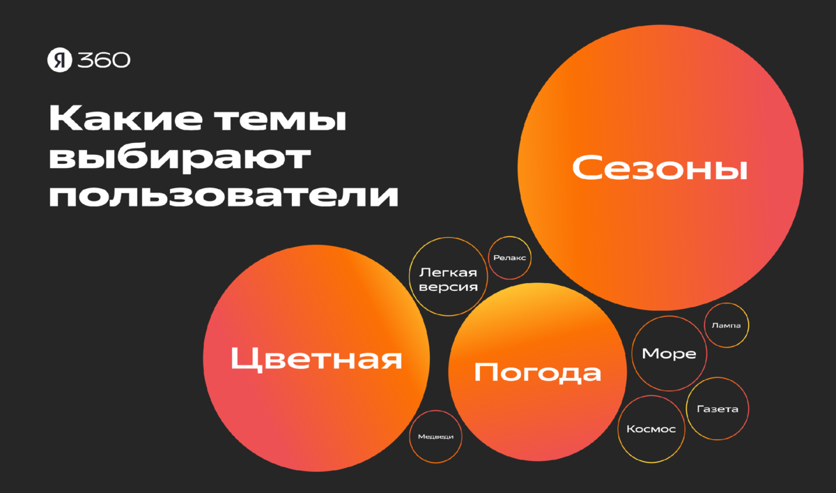 Почему всем так нравится тёмная тема: три причины и пара дизайнерских  хитростей | Яндекс 360. Официальный канал | Дзен