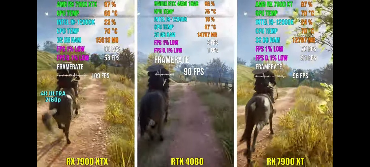    Тест Radeon RX 7900 XT в играх: на уровне GeForce RTX 4080