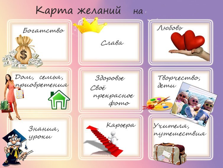 Список желаний для карты желаний