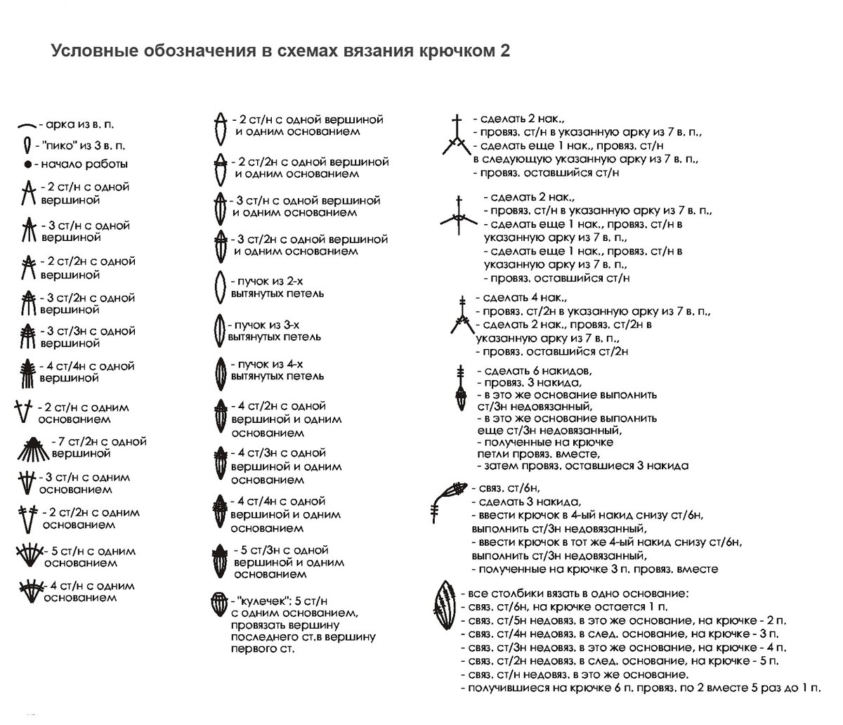 Приложение для создания схем крючком