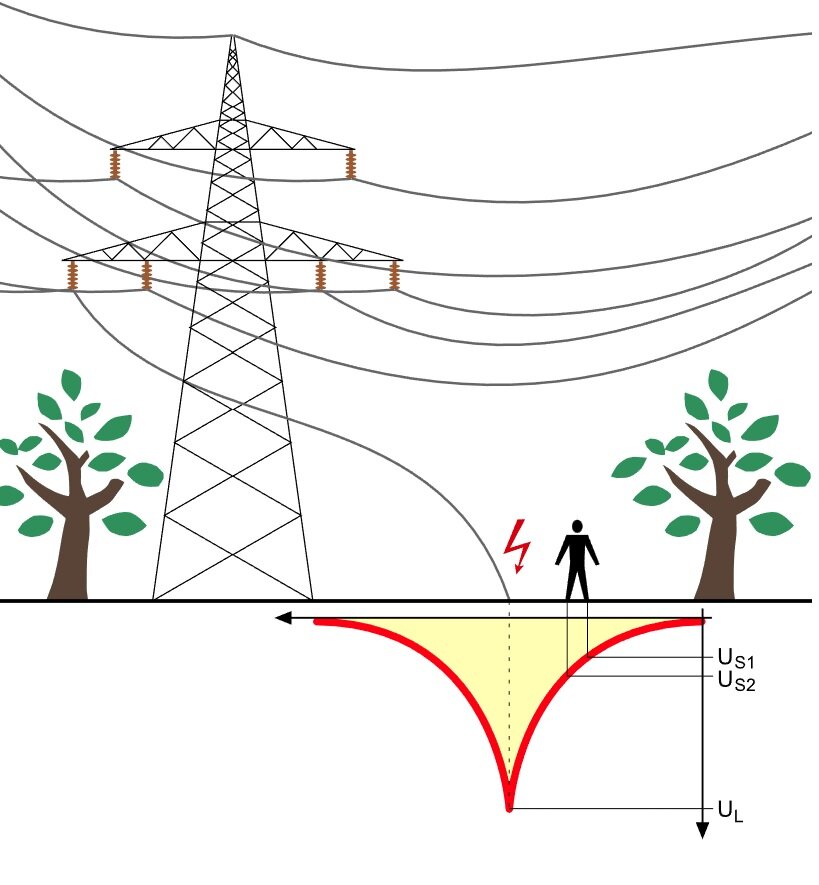 зона шагового напряжения 10кв. шаговое напряжение тест. порядок выхода из зоны шагового напряжения. понятие напряжение шага. шаговое напряжение тест.