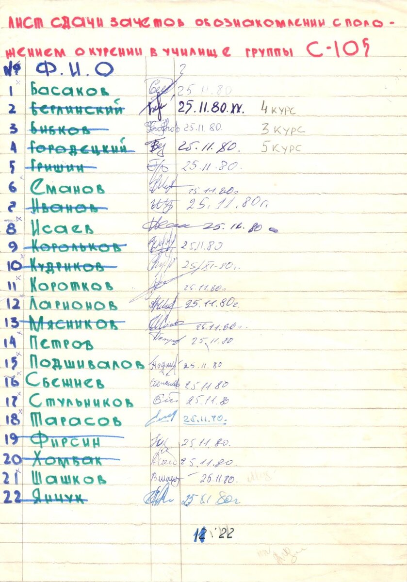 Вот список группы из личного архива Вл. Шашкова. Документу более 40 лет. Зачёркнутые фамилии курсантов — те, кто были отчислены.