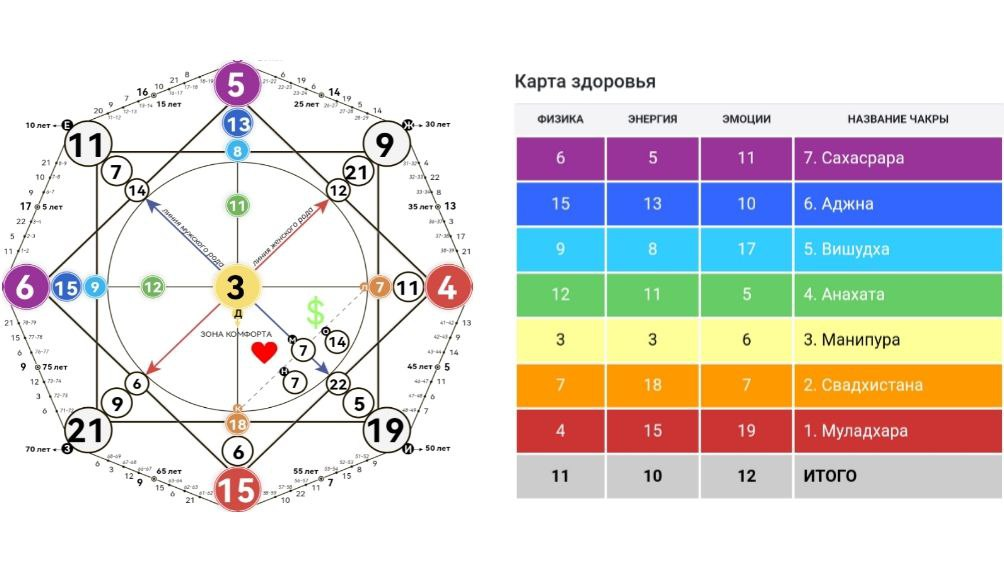 Карта судьбы на год