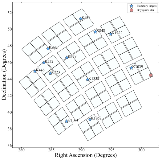   Sofia Z. Sheikh et al. / arXiv, 2022