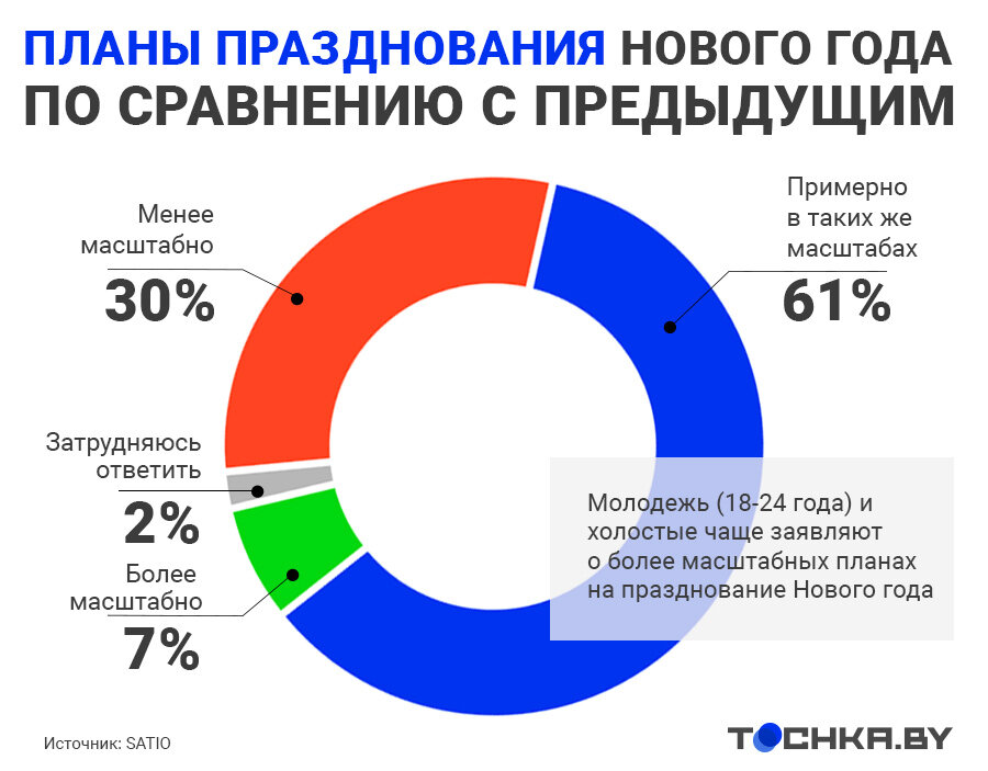    Инфографика: Tochka.by