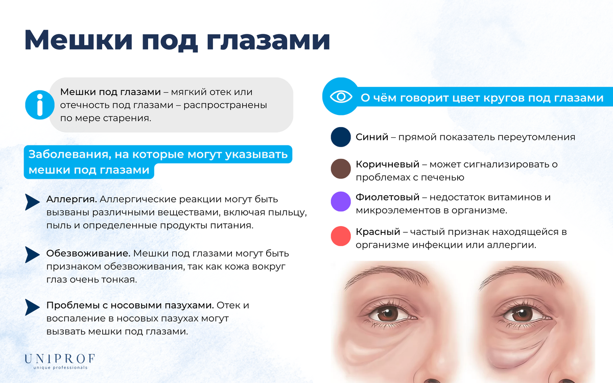 Болят веки глаз причина
