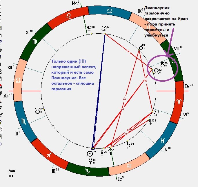 В какие числа полнолуние в 2023 году