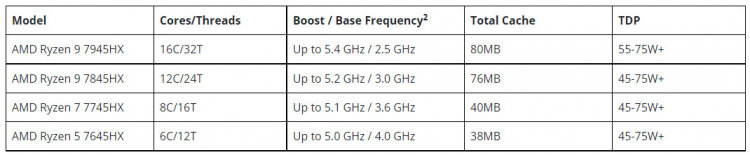    Источник изображения: AMD