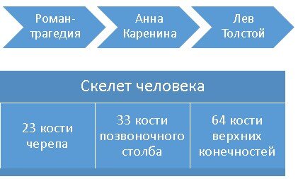 Установочная сессия! Как быть и что делать? | VK