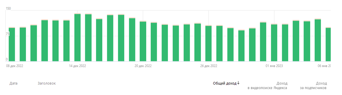 Доход на Дзене за последние 30 дней