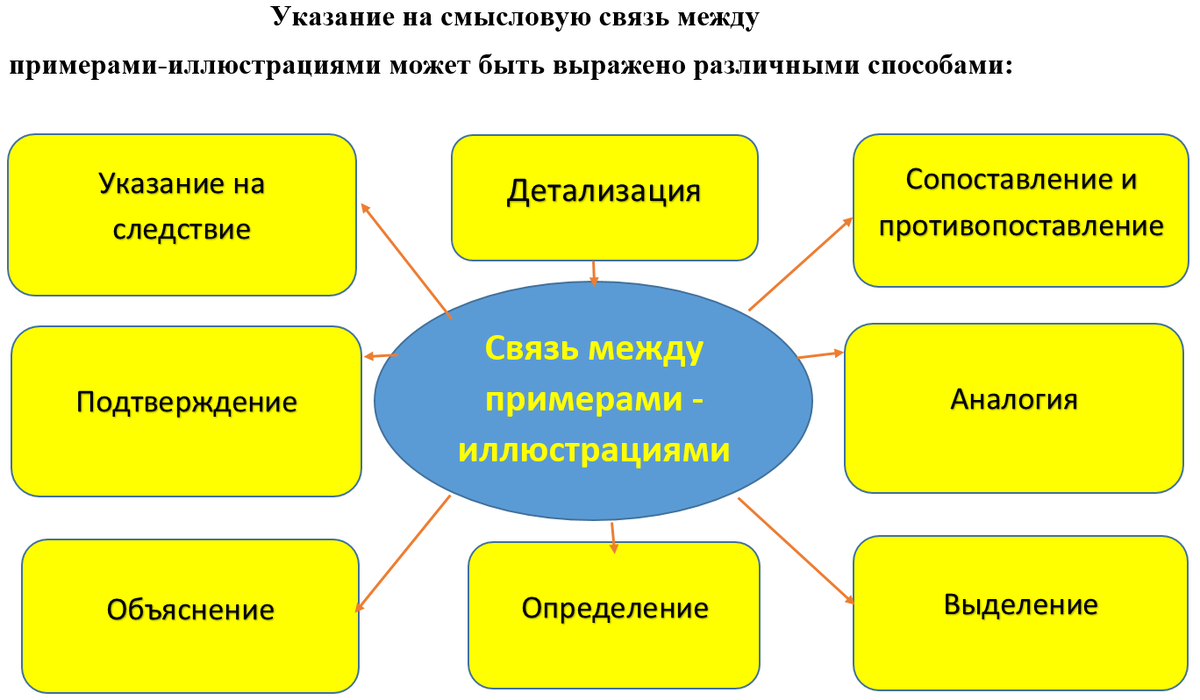 Ищем связи между примерами: текст Л. Г. Гинзбург и Е. Б. Кононовой "Нам лишь каж