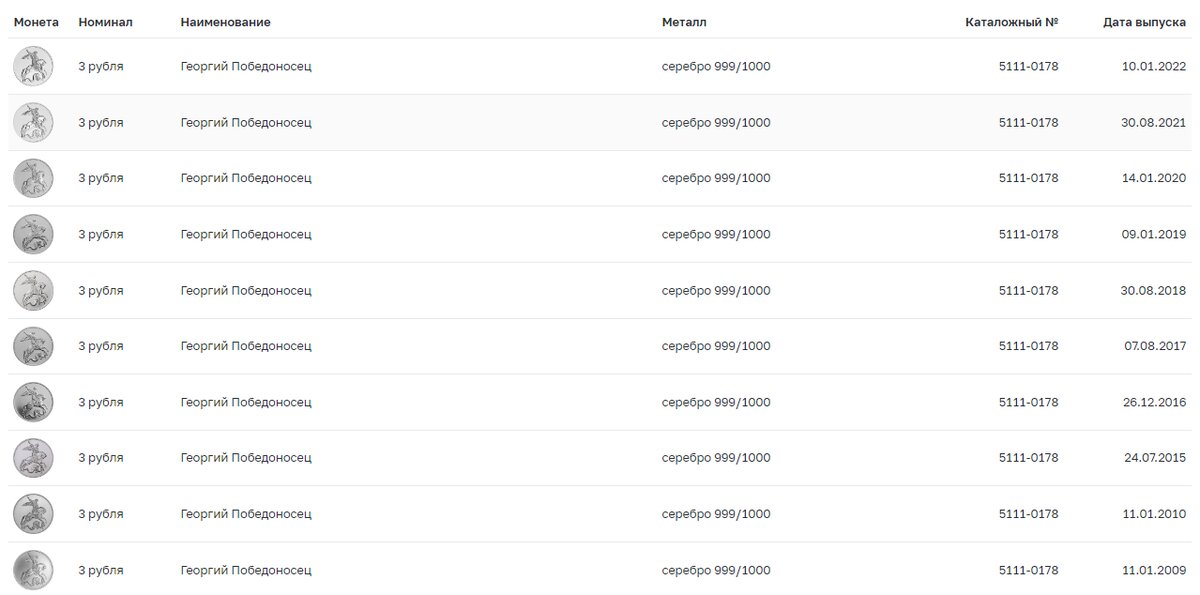 Серебряные монеты 3 рубля Георгий Победоносец