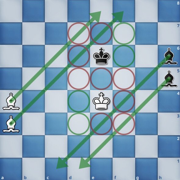 -2