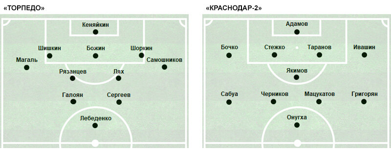 С 61-й минуты вышедший вместо Лебеденко Самсонов стал играть левого «челнока», вышедший чуть раньше на замену вместо Галояна Татаринов переместился с позиции правого инсайда на место центрального нападающего, где играл Лебеденко, Сергеев стал вместо левого инсайда правым инсайдом, а место левого инсайда занял Самошников, до того игравший левого «челнока».