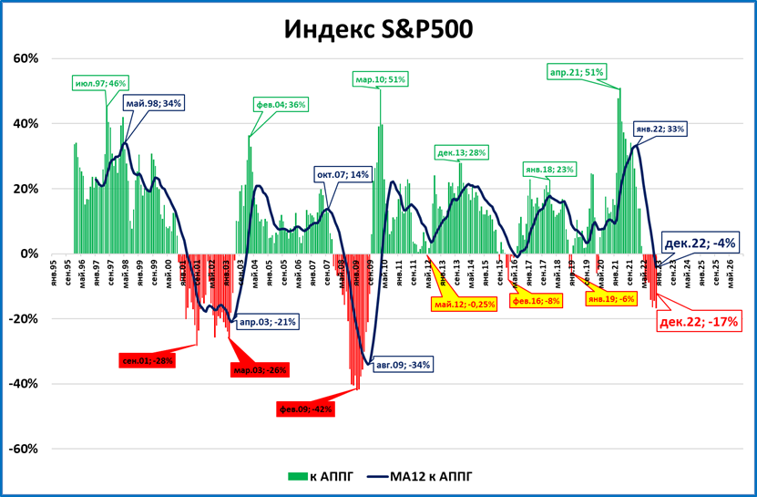 Обзор &quot;быстрых&quot; индикаторов за декабрь