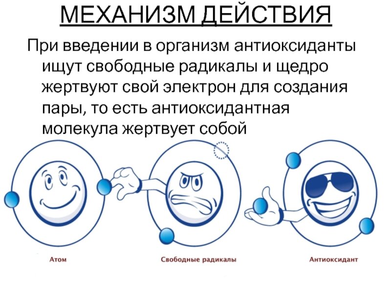 Свободное действие. Механизм действия антиоксидантов. Антиоксидант значок. Недостаток антиоксидантов.