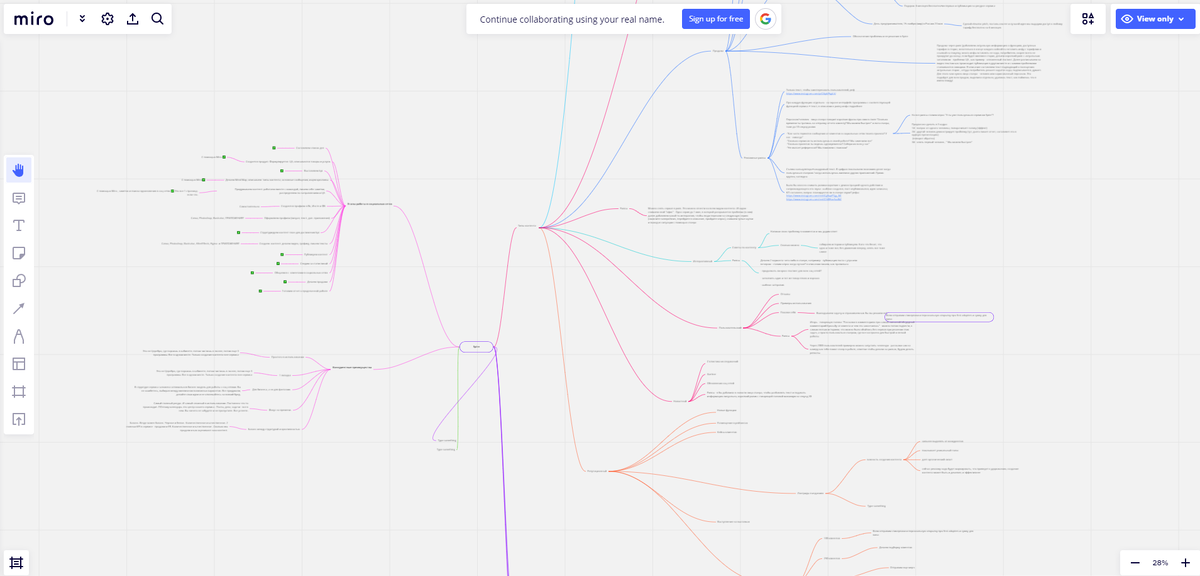 Обзор Mind Map