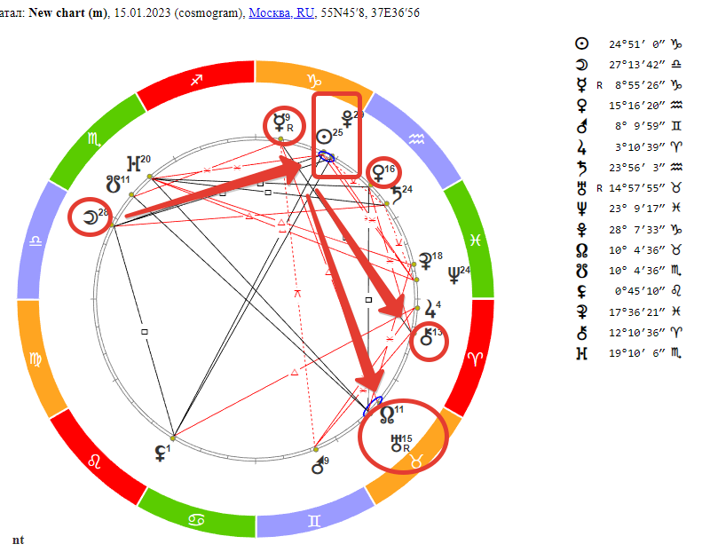Венера предупреждает. Гороскоп на 15 января 2023 года.