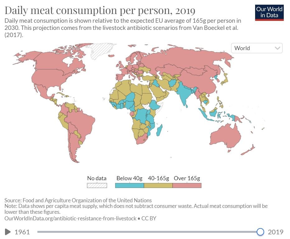 статистика потребления в день, поэтому чтобы сравнить с амбициозными целями, умножаем на кол-во дней в году и получаем 60+ кг. 